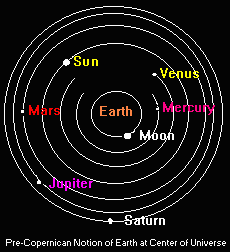 Pre-Copernican Universe Notion